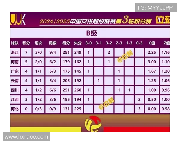 南京排球队在排球灵活性排行榜中荣获第七名展现出强劲实力与潜力